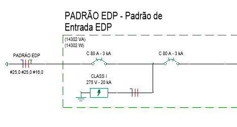 Resultados e impactos